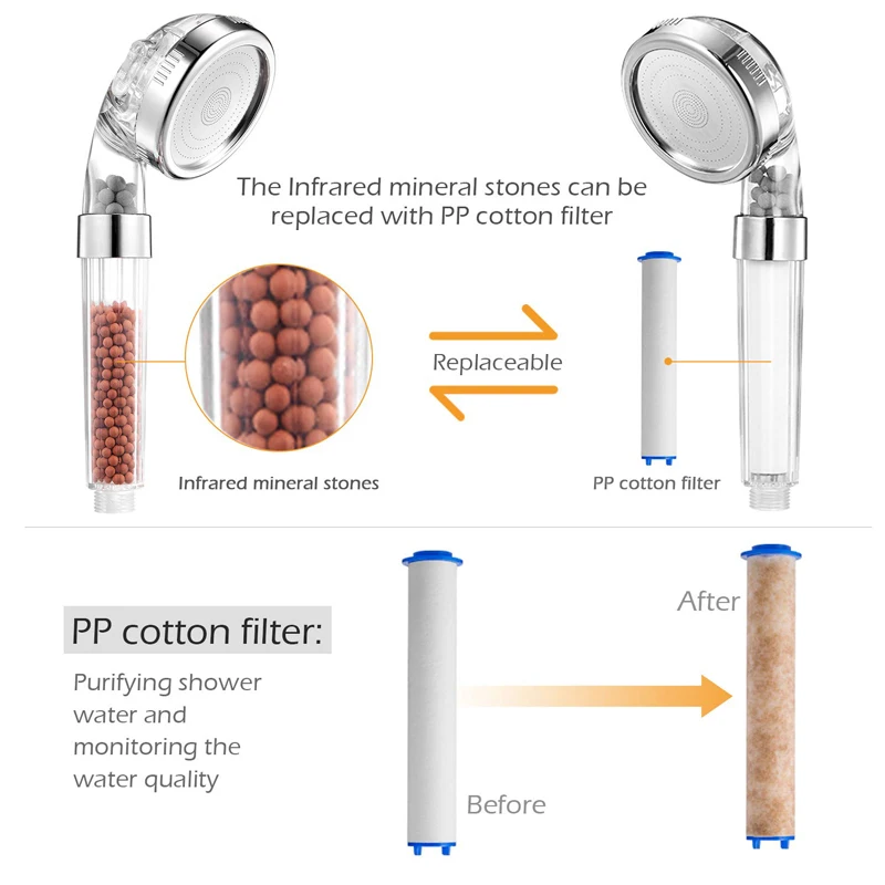 Zloog Bathroom ABS Material 3 Function Water Saving High Pressure Jetting Negative Ions PP Cotton Filter Shower Head Nozzle |