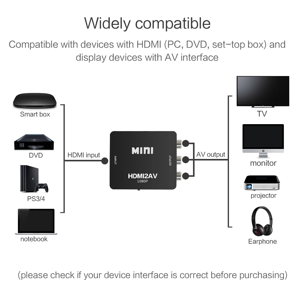Высокое разрешение HDMI2AV конвертер коробка для ТВ ПК PS3 Видеомагнитофон DVD мини 1080P