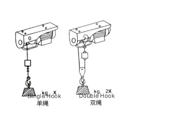 500-1000 кг 12-30M 220V 50Hz 1-фазный мини Электрический Стальной Трос Лебедки, мини-блок, крановое оборудование подъема