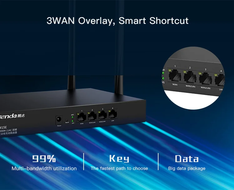 Tenda W15E беспроводной WiFi маршрутизатор 2,4G/5 GHz Wi-Fi ретранслятор Qualcomm высокий чипсет для офиса/кафе/большого дома/отеля