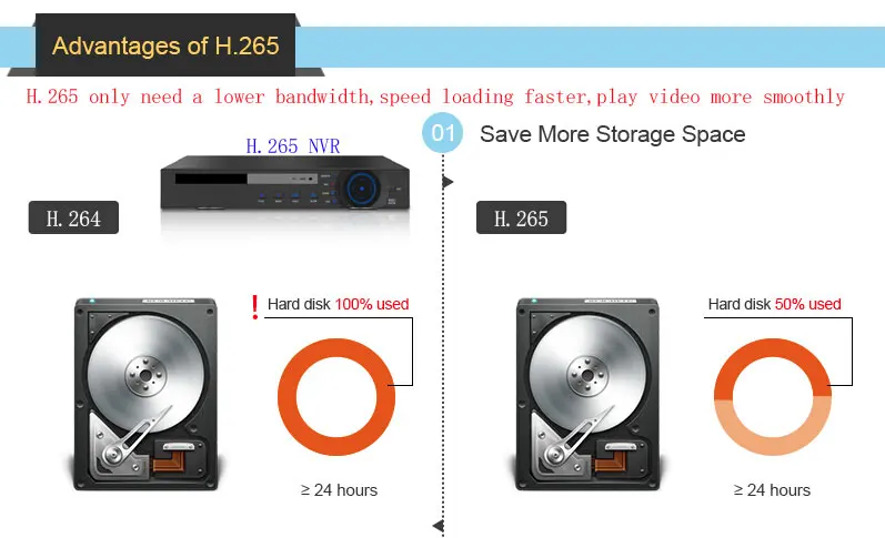POE 5MP IP H.265 сеть P2P Onvif CCTV наружная безопасность 4IR ночное видение Водонепроницаемая пуля 3MP ip-камера для 48 В POE NVR система