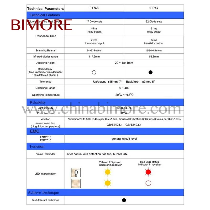 Датчик двери лифта BIMORE WECO 917A/детектор 917A световой занавес лифта|Передаточные