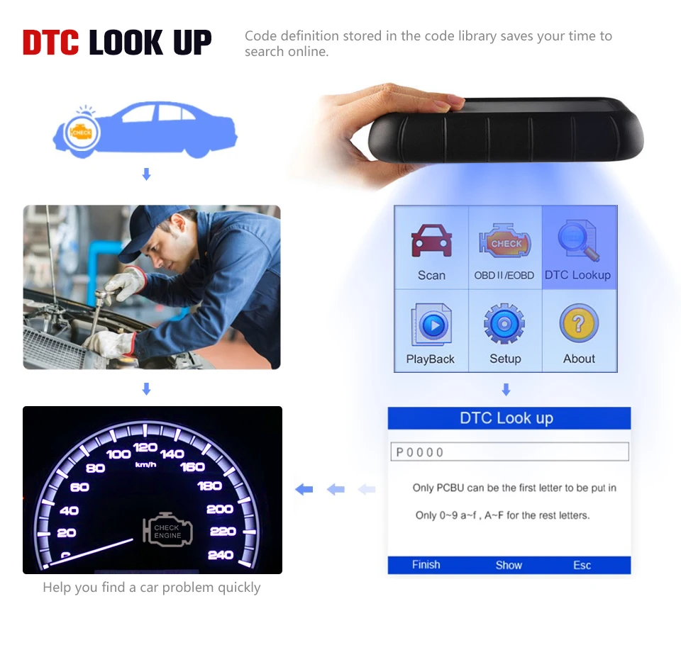 Autel ML629 OBD2 сканер автомобильной передачи двигателя ABS SRS диагностирует Инструмент Полный OBD 2 функции и DTC поиск PK AL619