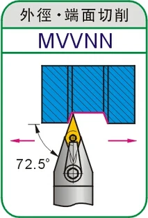 MVVNN2525M16 внешние токарные инструменты MVVNN-2525M16 держатель инструмента с ЧПУ