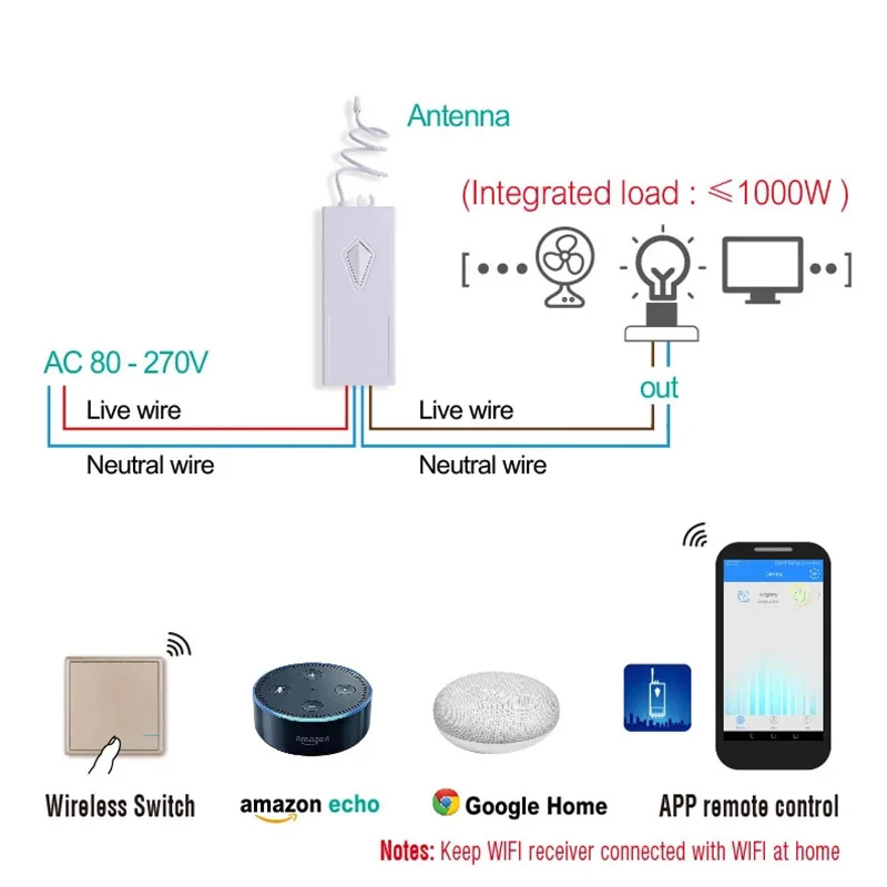 2 шт. Smernit Smart Switch беспроводной wi-fi-переключатель 220 В приложение дистанционное