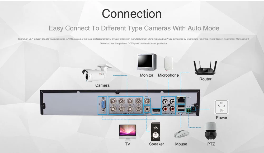Keeper 8CH 1080P 5 in 1 DVR видеомагнитофон для AHD камера IP камера P2P CCTV система DVR H.264 VGA HDMI Видеомагнитофон
