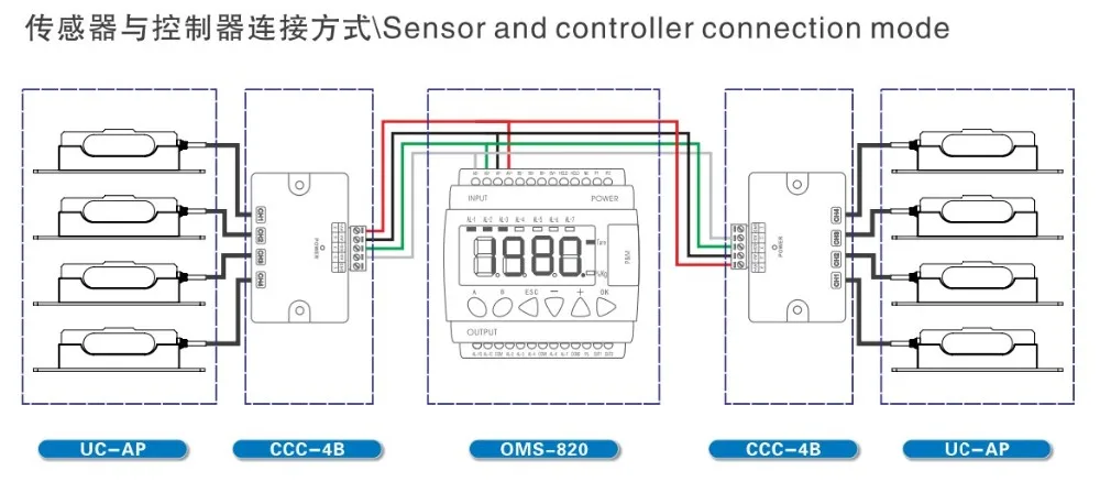 

Elevator Overload Measurement System OMS-560-UC-AP Sensor Controller Load Weight Cell