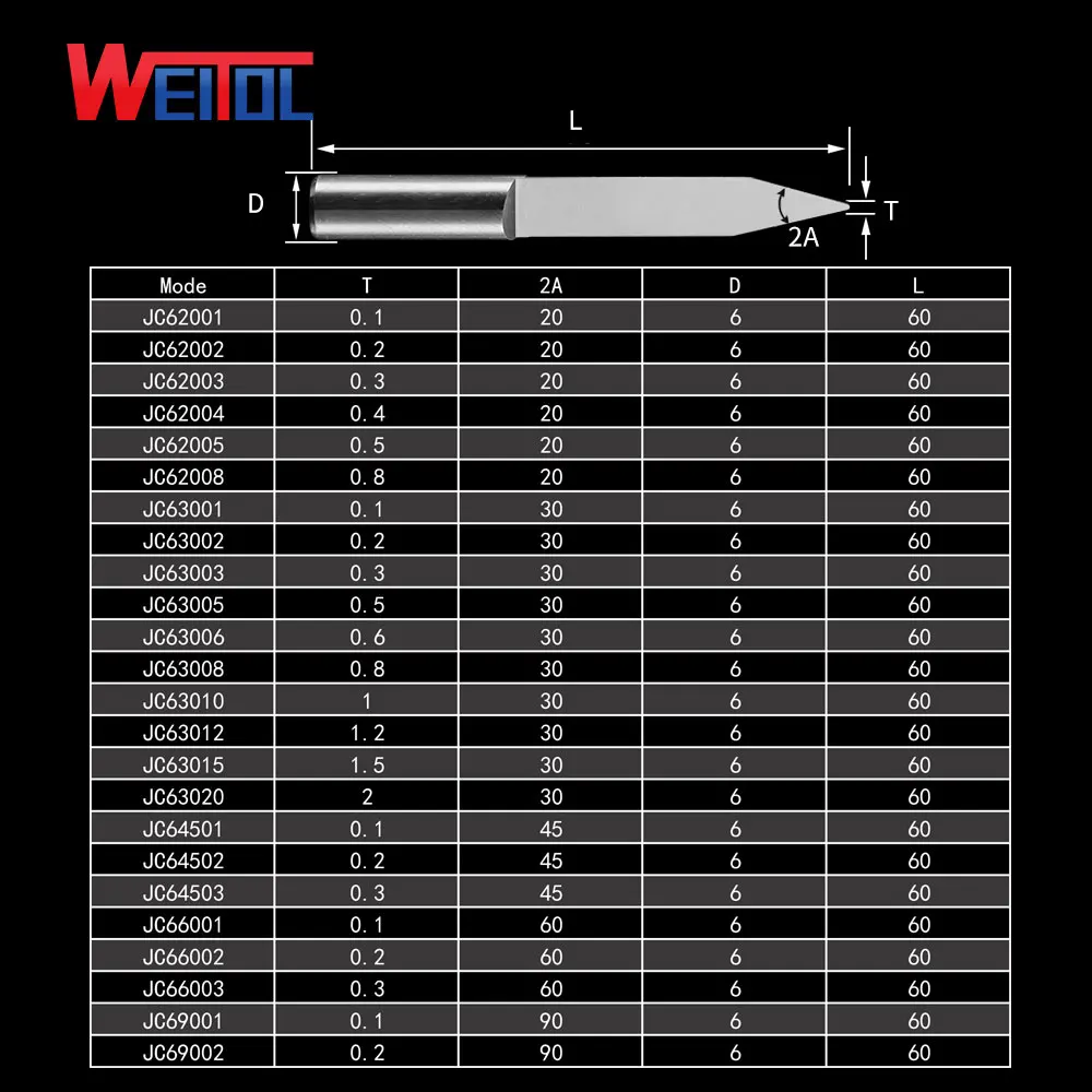 Weitol Бесплатная доставка 1 шт. 5A 6 мм хвостовик удлиненная плоская Нижняя