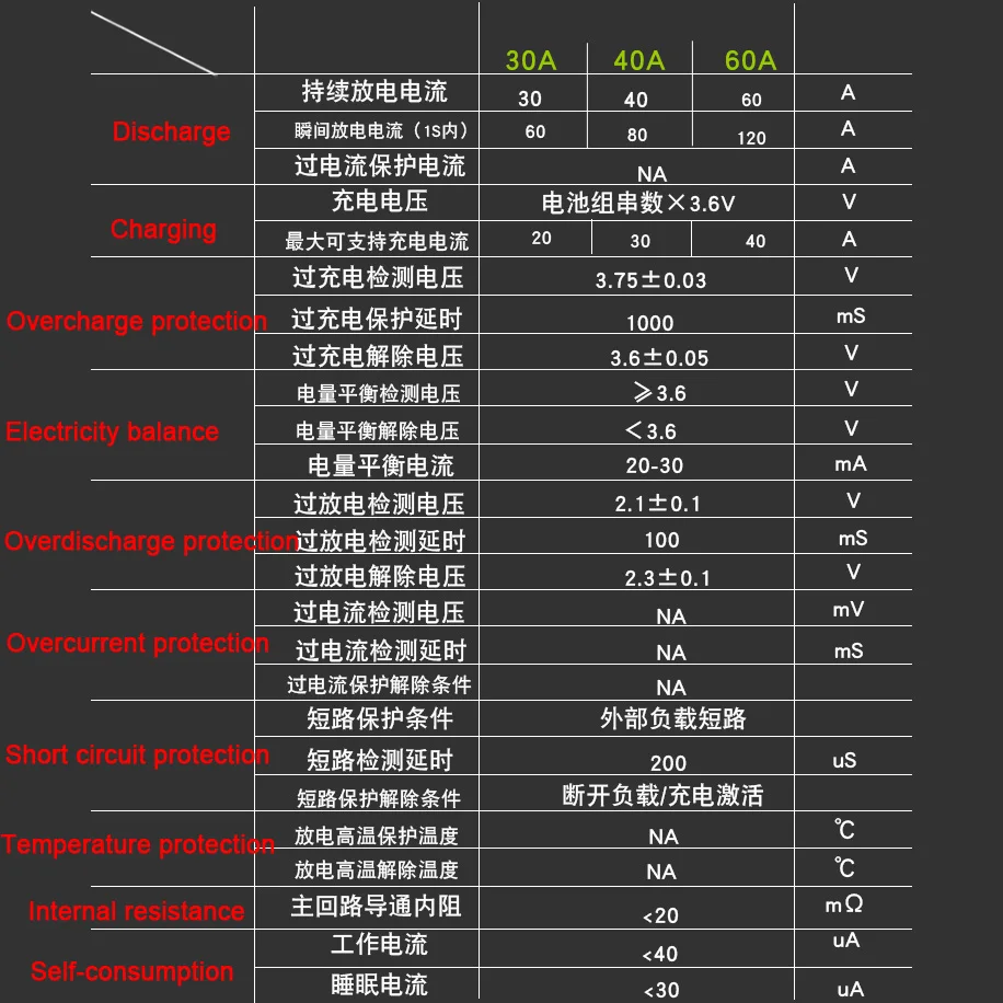 4S 3S 12V 30A 40A 60A Li Ion lifepo4 литиевая батарея Защитная плата с высоким балансом тока Lipo 4