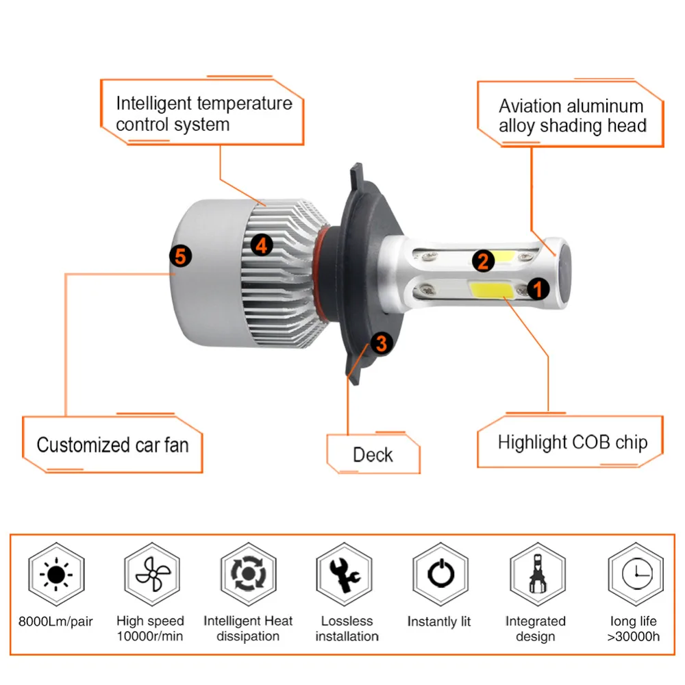 Avacom 2 шт. H4 HS1 светодиодная фара для мотоцикла COB 6500K белый 72 Вт 8000Lm Farol LED H7 H11 Phare мото