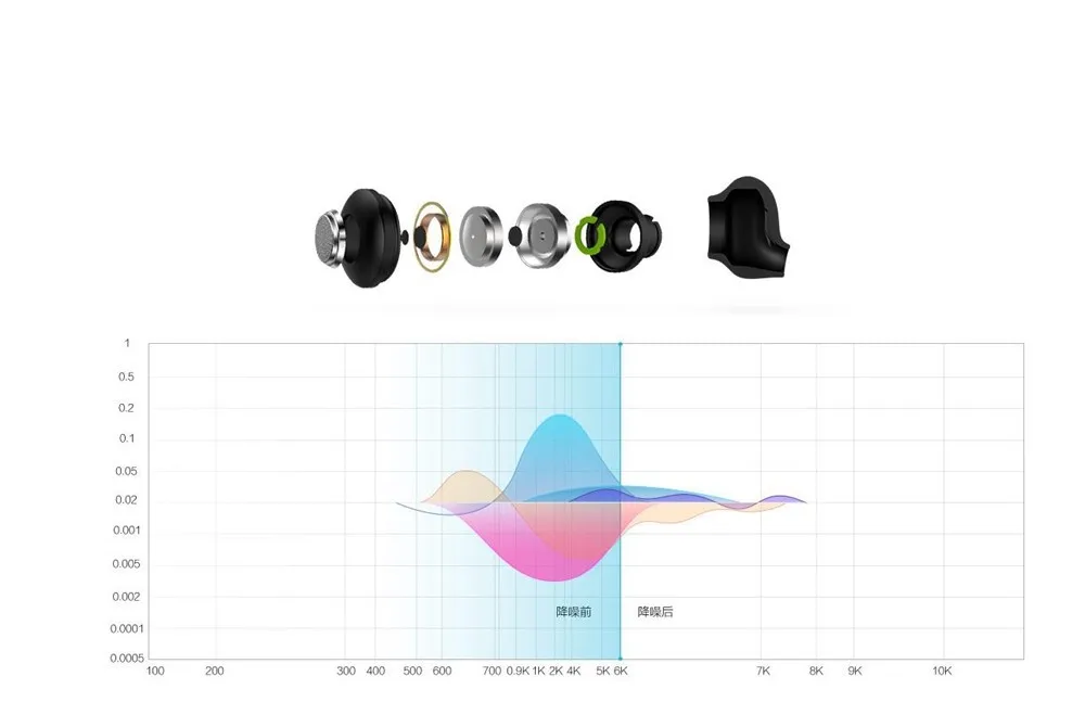 Оригинальная Xiaomi mi гарнитура Молодежная версия наушники Bluetooth 4,1 регулятор громкости свободные руки наушники со встроенным mi c LYEJ02LM