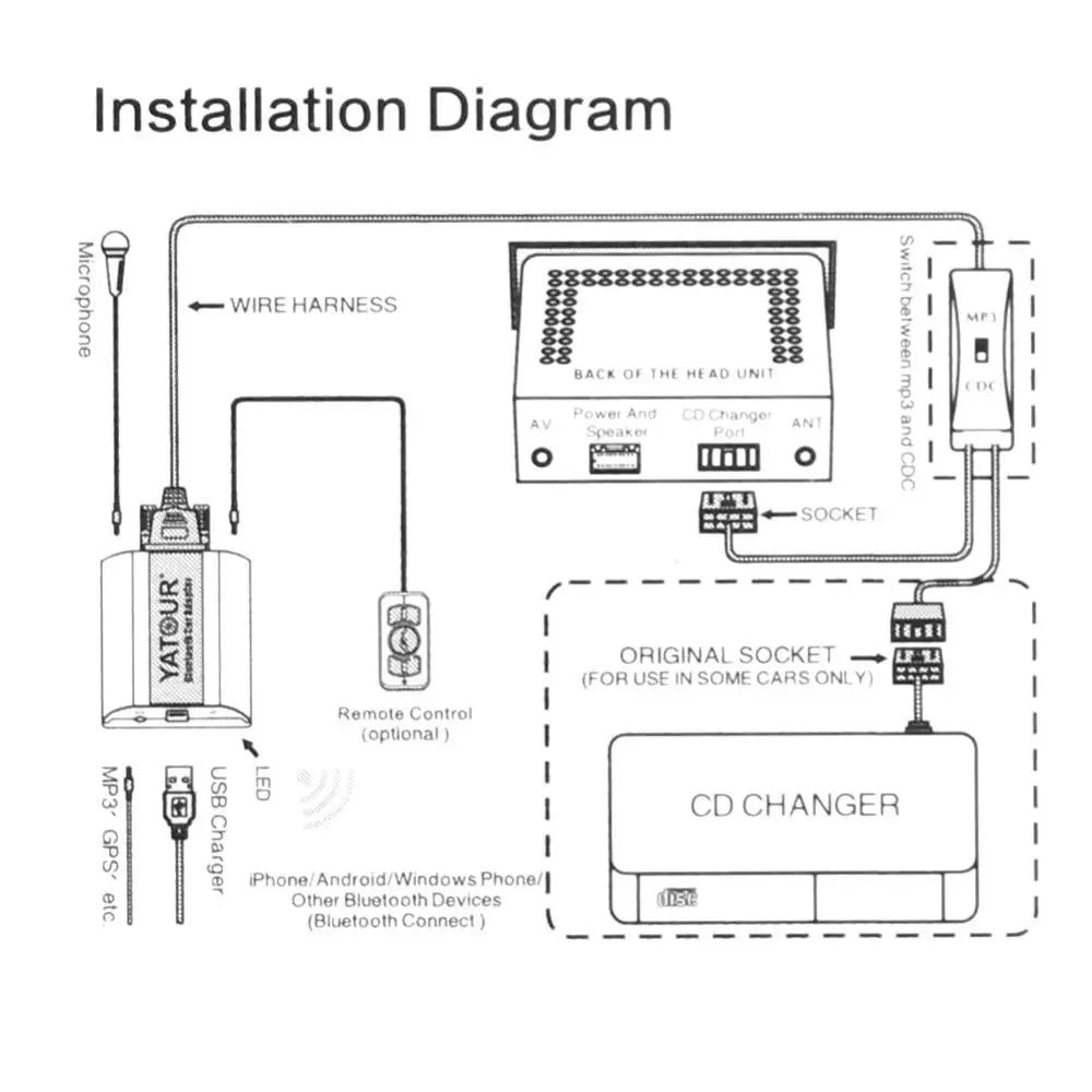 Yatour YT-BTA-MZD1 Bluetooth BT Автомобильный Mp3 плеер USB SD AUX цифровой CD чейнджер для Mazda 2 3 6 CX7 RX8