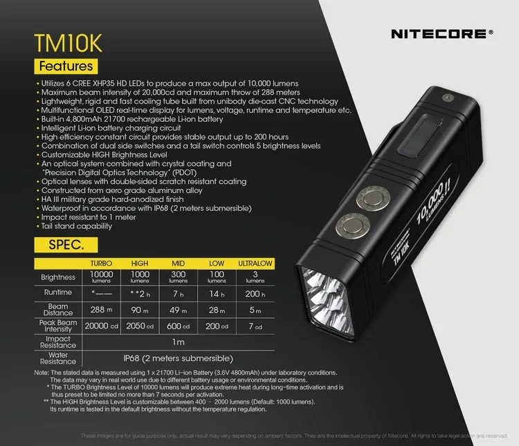NITECORE прожектор супер яркий фонарь прожектор TM10K 10000лм перезаряжаемый 6LED фонарик включает 4800 мАч литий-ионный аккумулятор