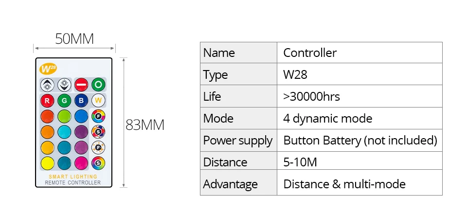 Беспроводной RGBW RGBWW ночной Светильник RGB лампа 15 Вт 10 Вт 5 Вт AC85-265V умная лампа/светильник Bluetooth APP или ИК-пульт дистанционного управления