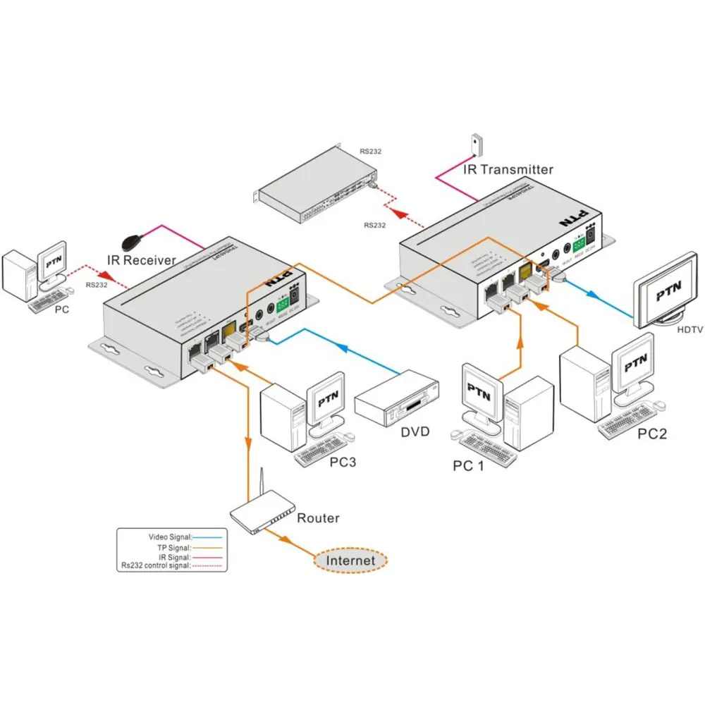 4K HDbaset HDMI удлинитель ИК RS232 Ethernet CEC пох 4KX2K/30 Гц/60 м 1080P/90 м|hdmi extender|hdmi extender irhdmi to hdmi |
