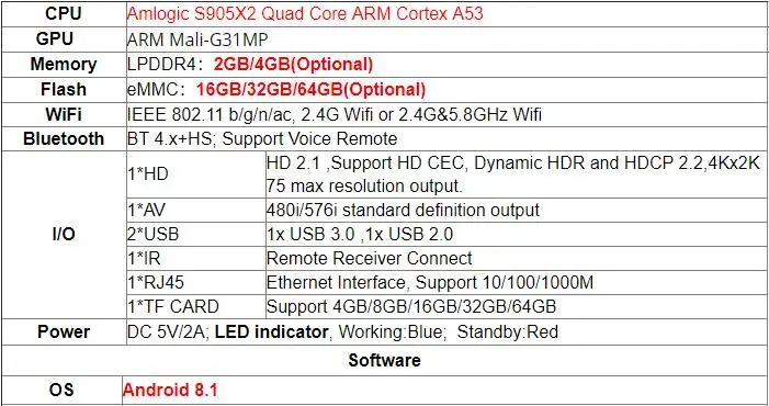 X96 MAX Смарт ТВ приставка Android 8,1 Amlogic S905X2 LPDDR4 4 Гб ОЗУ 64 Гб ПЗУ 2,4G/5G двойной wifi 1000M Lan BT 4K телеприставка