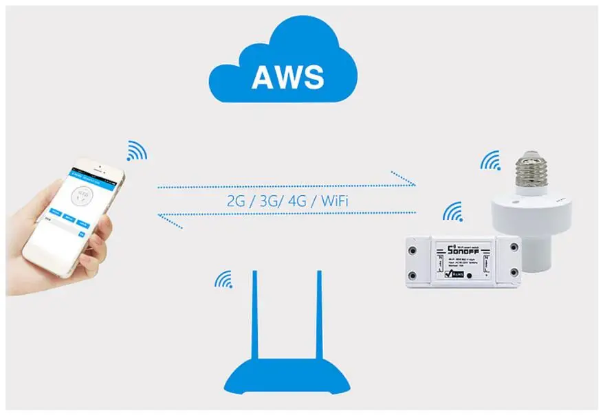 DHL 50 шт. беспроводной Wifi переключатель для интеллектуальное реле для домашней автоматизации модуль 10А 90-250 В 220 В Поддержка IOS Android пульт дистанционного управления
