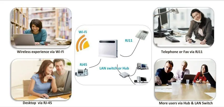 Huawei B593u-12 4G беспроводной маршрутизатор LTE CPE шлюз 100 Мбит/с мобильный WiFi точка доступа