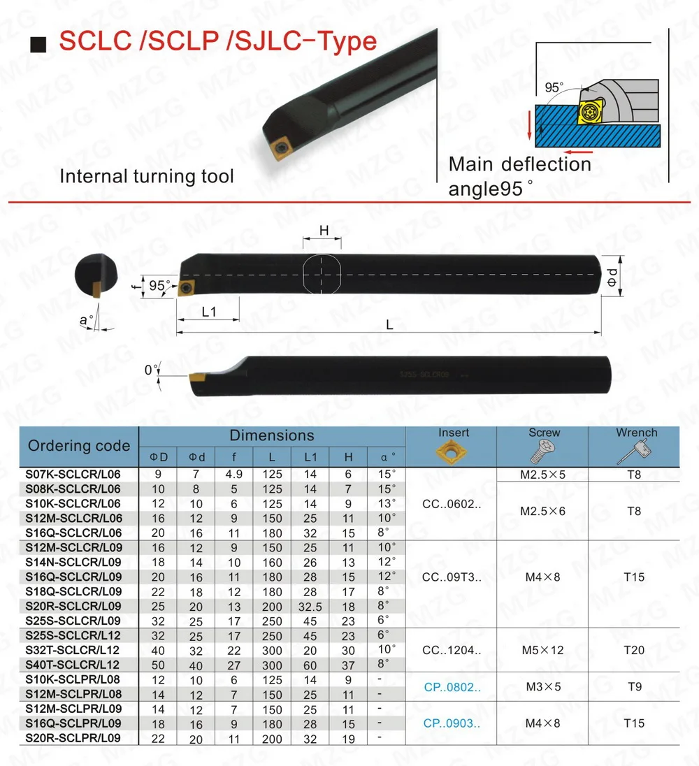 MZG CNC поворачивая SCLCL06 7 мм 10 мм 12 мм 14 мм винтовой Тип токарный станок резак бар отверстие обработки зажима заблокирован внутренний расточной инструмент