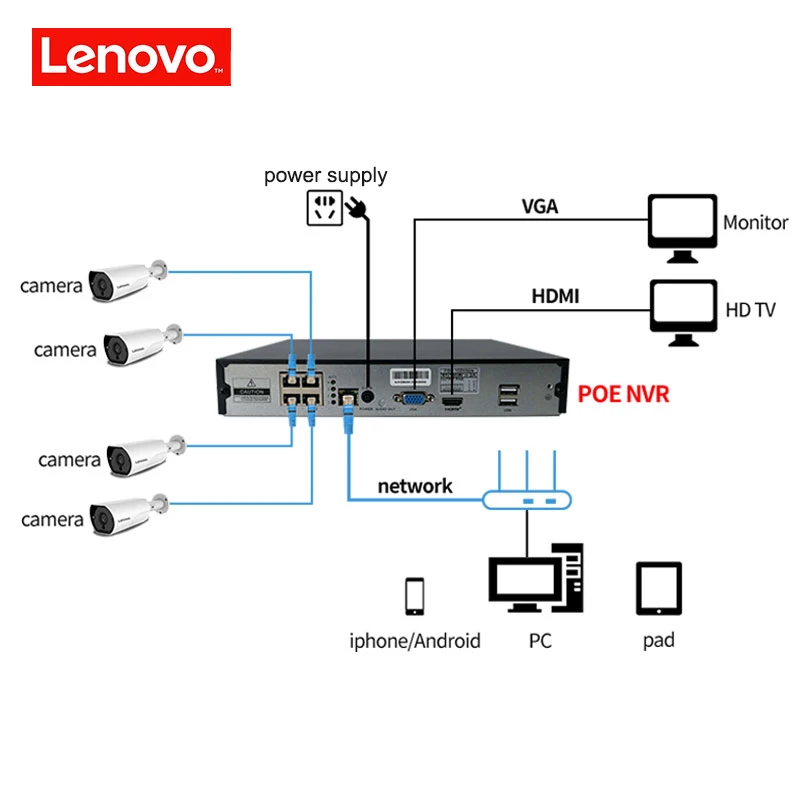 LENOVO 4CH 1080P POE NVR комплект 2.0MP HD камера видеонаблюдения системы безопасности аудио