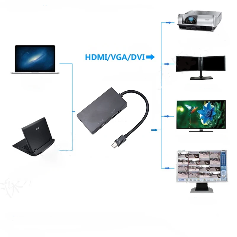 3 в 1 Мини Дисплей Порты и разъёмы мужчина к совместимому с HDMI VGA DVI переходник