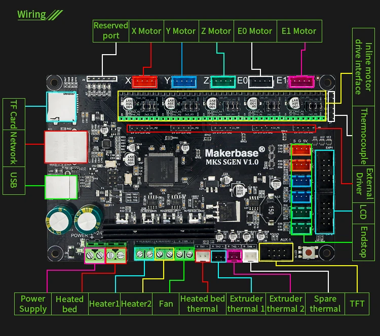 Детали для 3D-принтера, плата контроллера MKS SGen Smoothieboard 32 бита с открытым исходным кодом, MKS sbase, обновленная