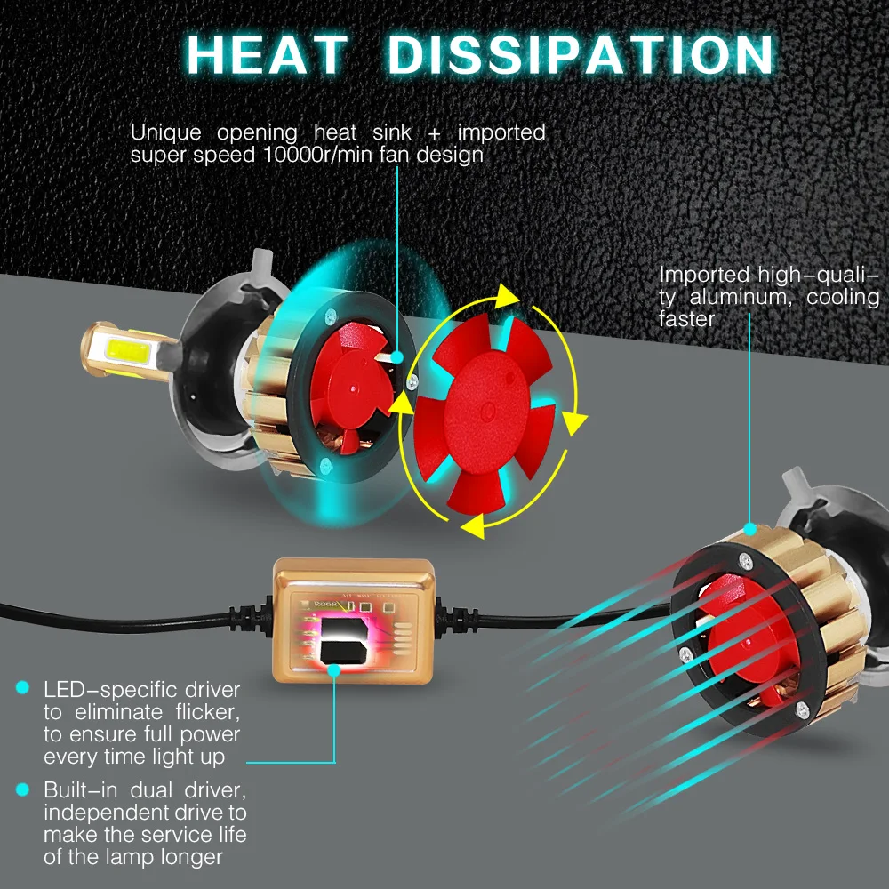 12000Lm 6500K H4 светодиодный H7 hb4 9006 hb3 9005 H8 H11 автомобильные лампы для фар машины 4 стороны чип светодиодный Футболка с принтом "автомобиль", сигнальные лампы светодиодный H4 H7 Auto Lamps