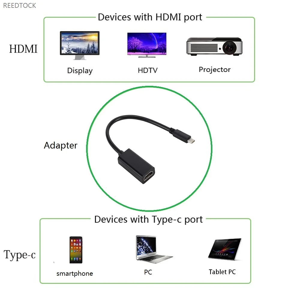 Адаптер типа C к HDMI USB 3,1 type C Мужской к HDMI Женский конвертер для стол из поликарбоната PC смартфон и т. д