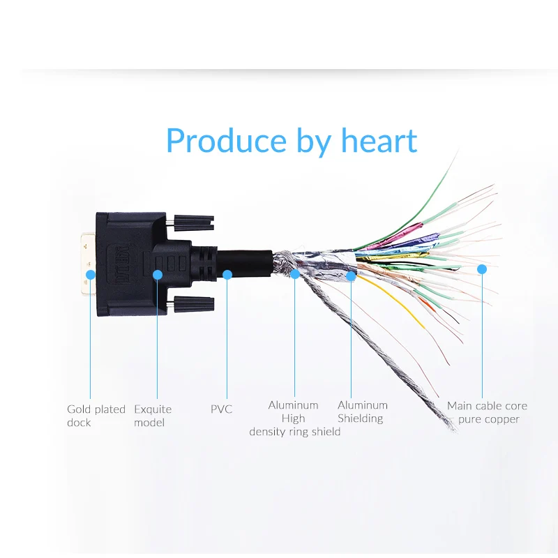 Кабель Unnlink DVI D 24 + 1 Pin UHD FHD 1080P 2560*1600 @ 60 Гц 2 м/3 м/8 м/10 м 12 для проектора компьютера ТВ