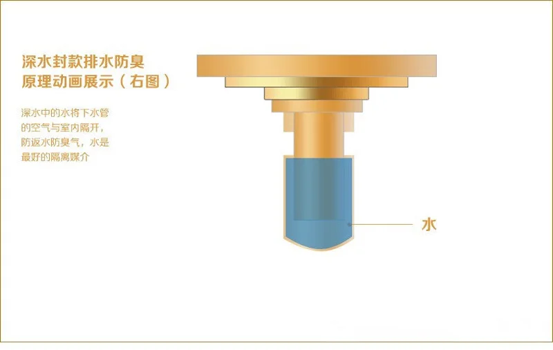 Глубокая вода печать Стиль s Европейский античная латунь Цветочный Резные