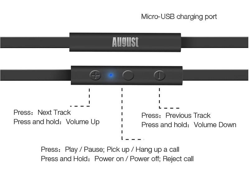 EP616 Wireless Sport Bluetooth Earphones Sweatproof Stable Bluetooth Workout Earphone for Running,Gym with Magnet Mic