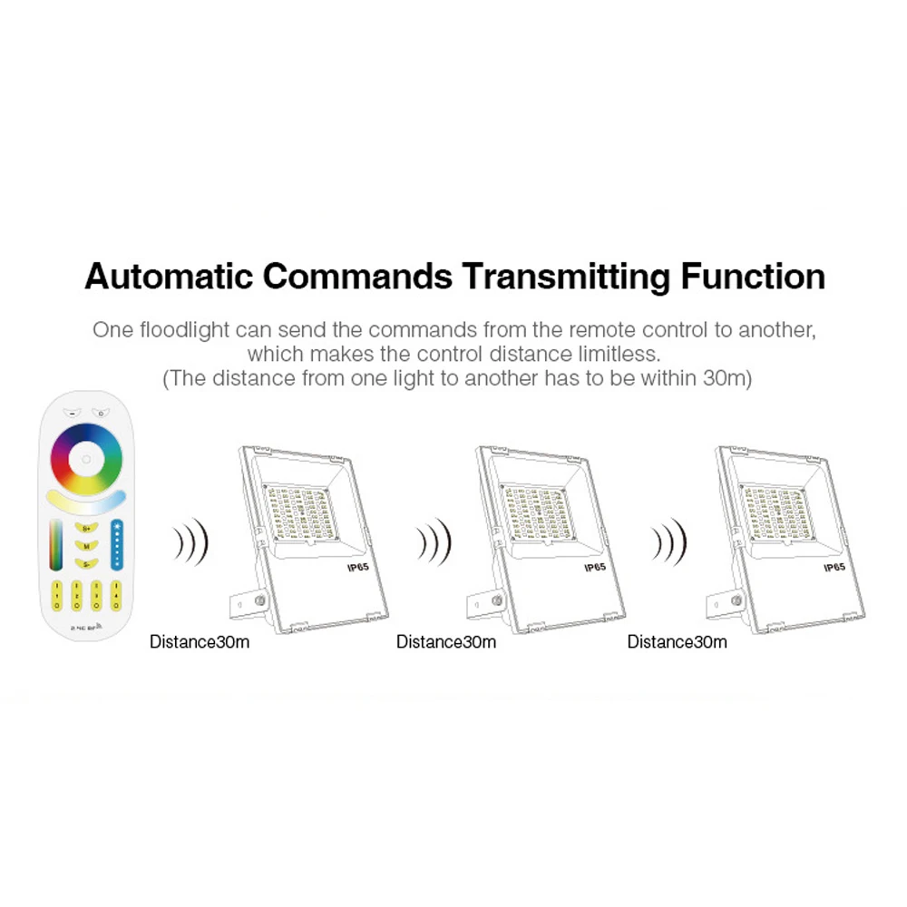 Mi Light светодиодные уличные прожекторы 10 Вт 20 30 50 прожектор RGB CCT WIFI RF пульт