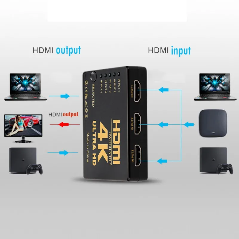 Коммутатор HDMI 3D 5 портов 4K переключатель разветвитель концентратор ИК пульт| |