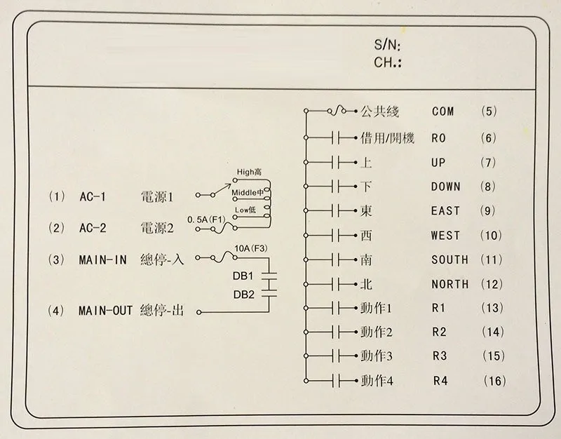 F23-BB, 24 V, 36 V, 220 V, 380V промышленный беспроводной пульт дистанционного управления для электрической лебедки подъемная тележка