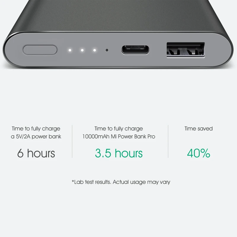 Новый оригинальный внешний аккумулятор Xiaomi 10000 мАч Pro быстрое зарядное