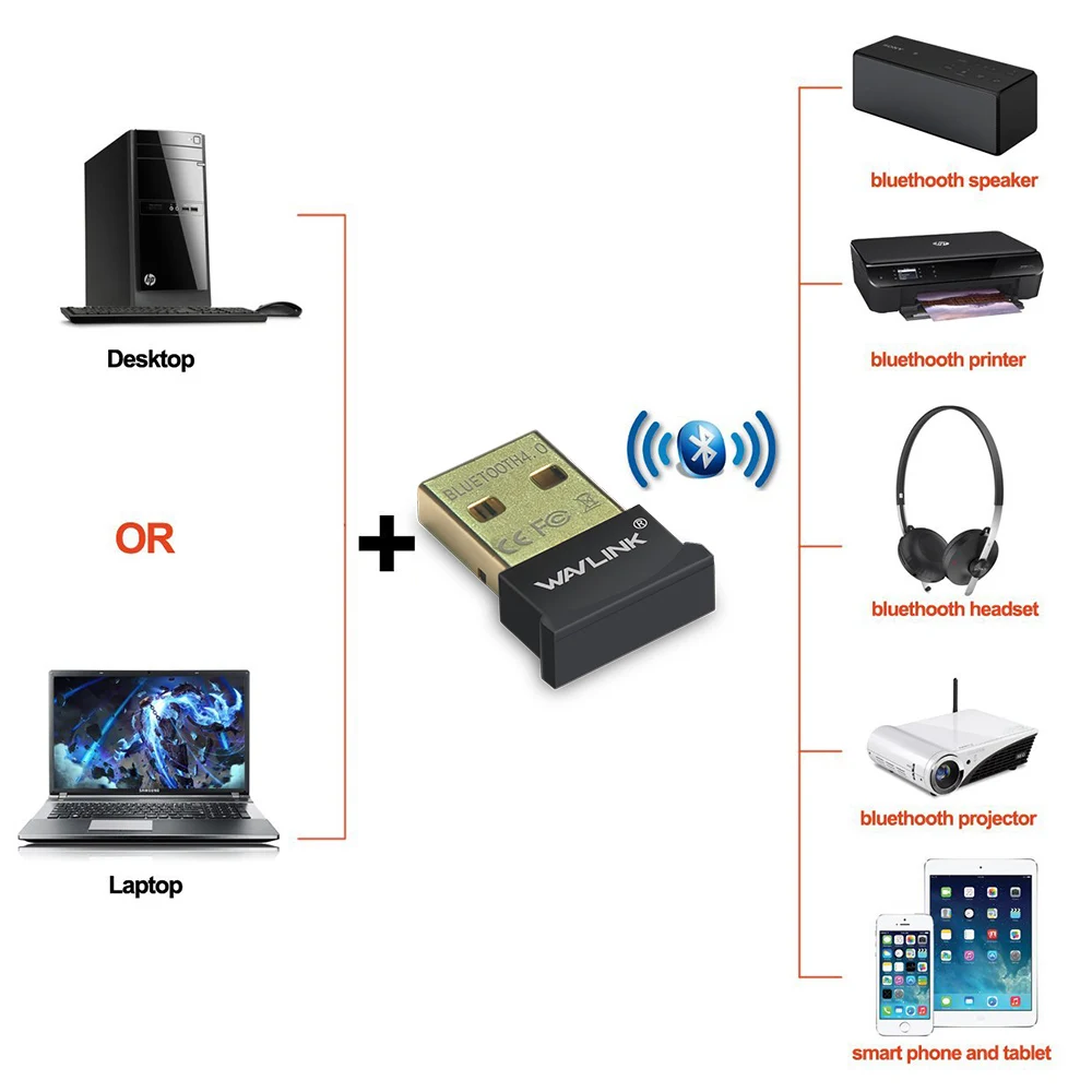Wavlink 5/10 шт. USB Bluetooth адаптер V4.0 двухрежимный bluetooth совместимый с Windows 7/8/10/Vista/XP для