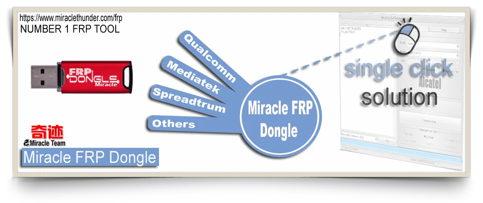 Новейший чудо FRP Dongle чудо FRP инструмент Dongle