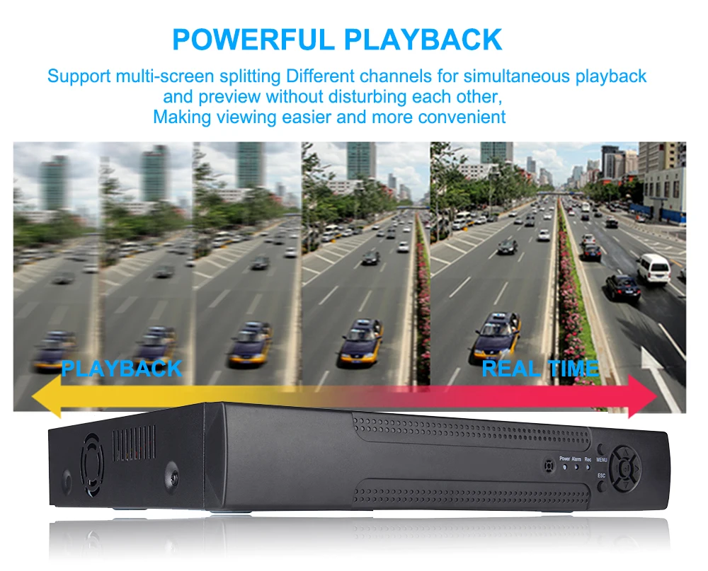 8CH 16CH 32CH NVR CCTV IP камера система безопасности 5 в 1 DVR видеорегистратор Поддержка CVBS