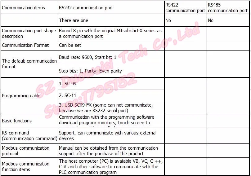 Плата plc IPC релейная плата управления программируемая плата управления lers MCU FX1N-40MR FX1N 40MR