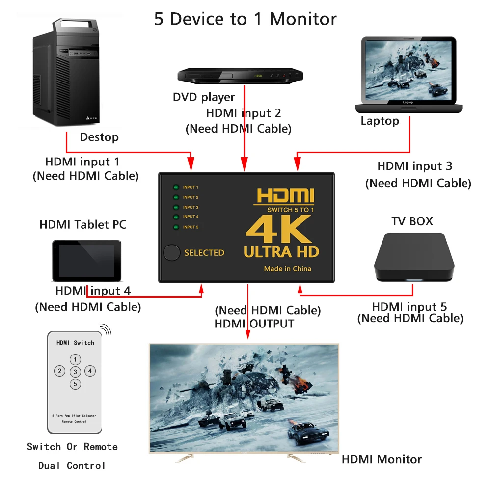 Perlinta HDMI коммутатор 4k 5 к 1, 3 к 1 сплиттер коробка Ultra HD для DVD HDTV Xbox PS3 PS4