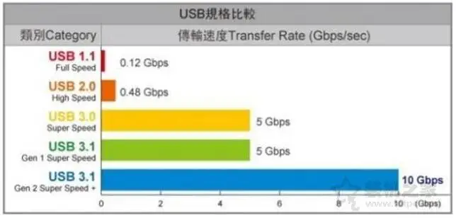 10 Гбит/с USB 3,1 Gen 2 type-A+ type-C PCI express Card PCI-E 2x к usb3.1 type A+ type C адаптер для MAC PRO OSX 10,9-10,14