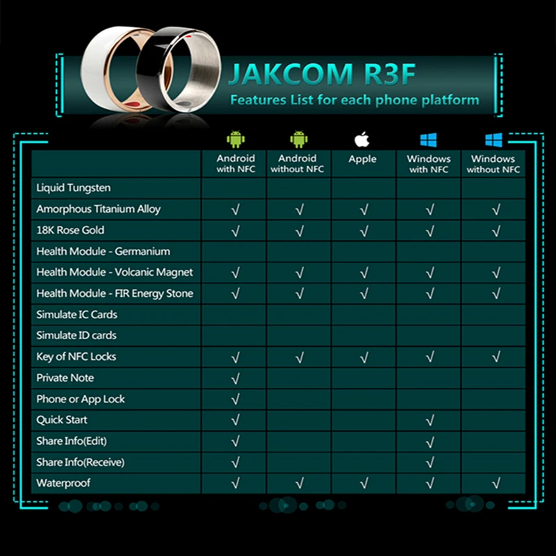 Умное кольцо Jakcom R3F высокоскоростное NFC электронное для телефона умные