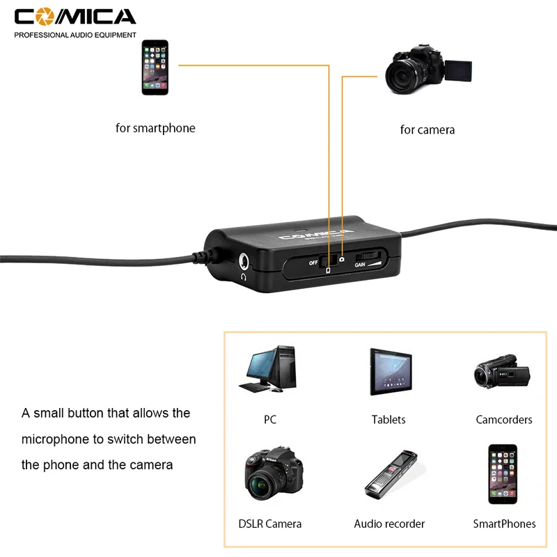 Comica CVM V05 всенаправленный клип на петличный отворот микрофон для Canon Nikon Fuji камеры