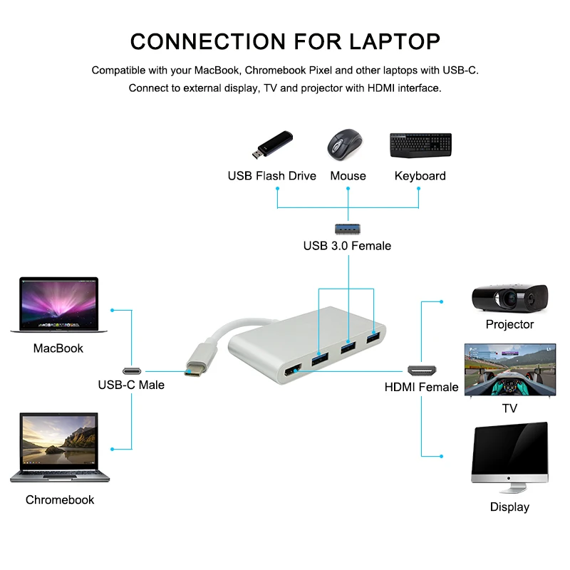 USB C Тип на HDMI USB3.0 Hub адаптер кабель с разъемами типа и конвертер 1080 P Высокое
