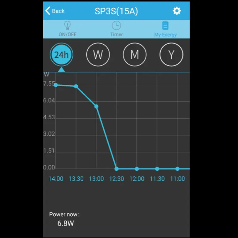 Broadlink Rm Pro RM Mini3 домашняя Автоматизация wifi+ IR+ RF пульт управления EU SP3 wifi розетка беспроводное приложение пульт дистанционного управления