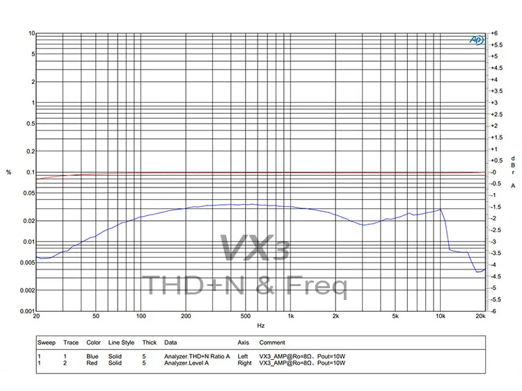 Topping D30 DSD USB DAC декодер+ A30 усилитель для наушников+ VX3 Bluetooth усилитель мощности набор поддержка USB DAC домашний усилитель Hifi набор