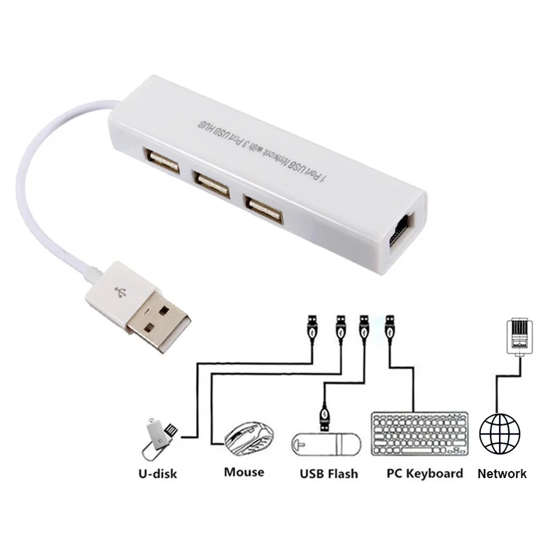 Elecrow Raspberry Pi аксессуар три порта стандарта Ethernet для Zero комплект самостоятельной