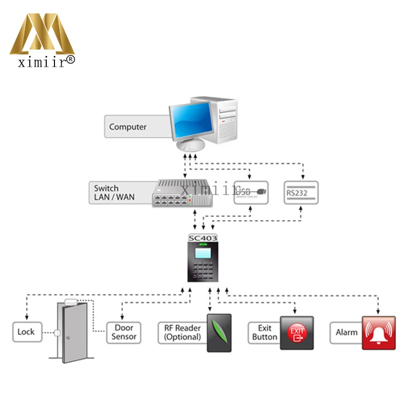 Система управления дверным замком ZK Linux TCP/IP 125 кГц RFID карта система контроля