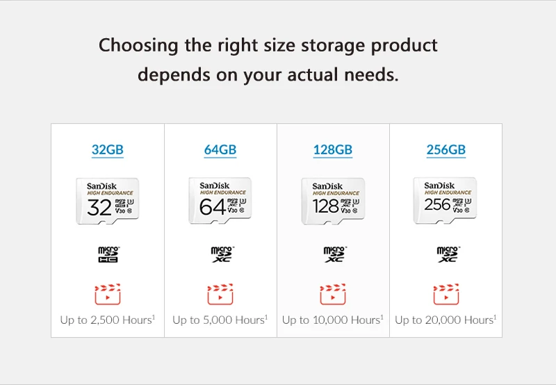 SanDisk высокая выносливость micro SD карта 32 Гб 64 Гб карта памяти 128 ГБ 256 Гб класс 10 U3 V30 Micro флэш-карта 4 K HD microsd