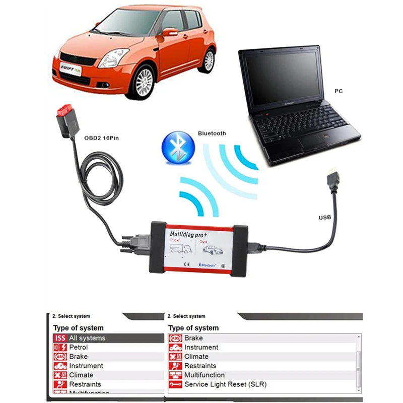 CDPTCS WOW Multidiag Pro Bluetooth. R3/. R1 активация keygen NEC 9241A CDPPro OBDII сканер автомобильный грузовик диагностический инструмент